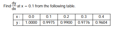 Solved Find dydx at x=0.1 from the following table. | Chegg.com