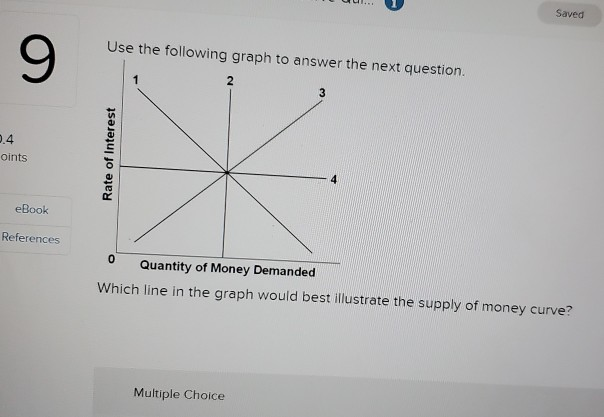 Solved Use the following graph to answer the next question. | Chegg.com