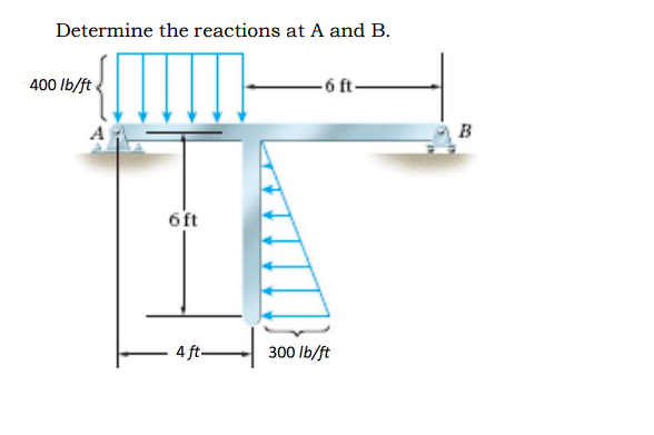 Solved Determine The Reactions At A And B. | Chegg.com