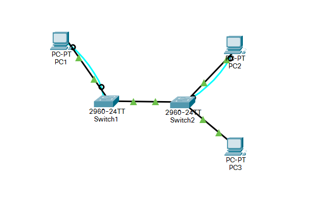 Solved PC-PT PC1 FO-PT PC2 2960-24TT Switch1 2960-24 Switch2 | Chegg.com