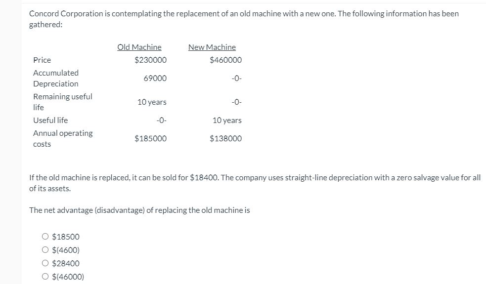 solved-concord-corporation-is-contemplating-the-replacement-chegg