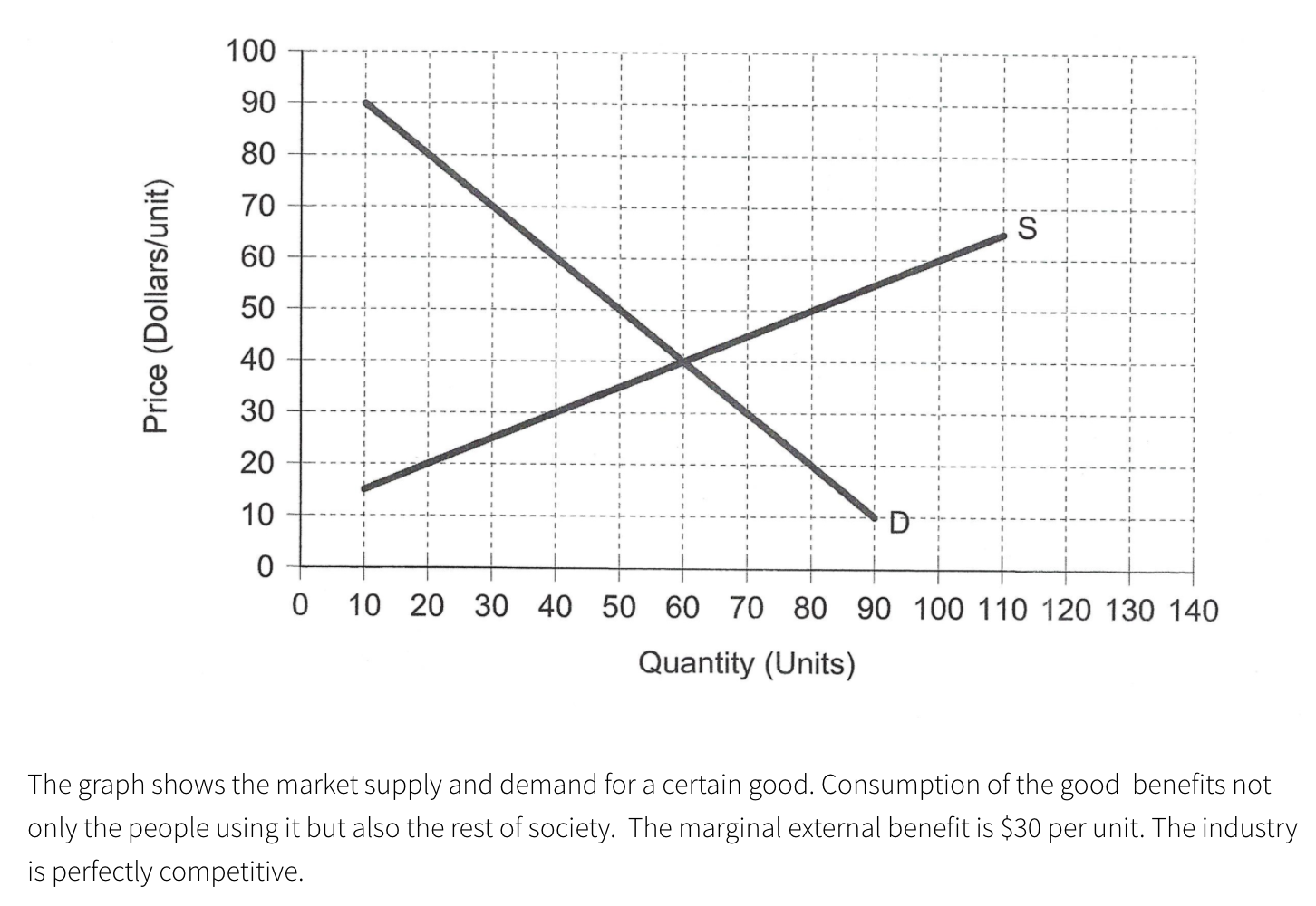 solved-what-will-be-the-equilibrium-quantity-of-this-good-in-chegg