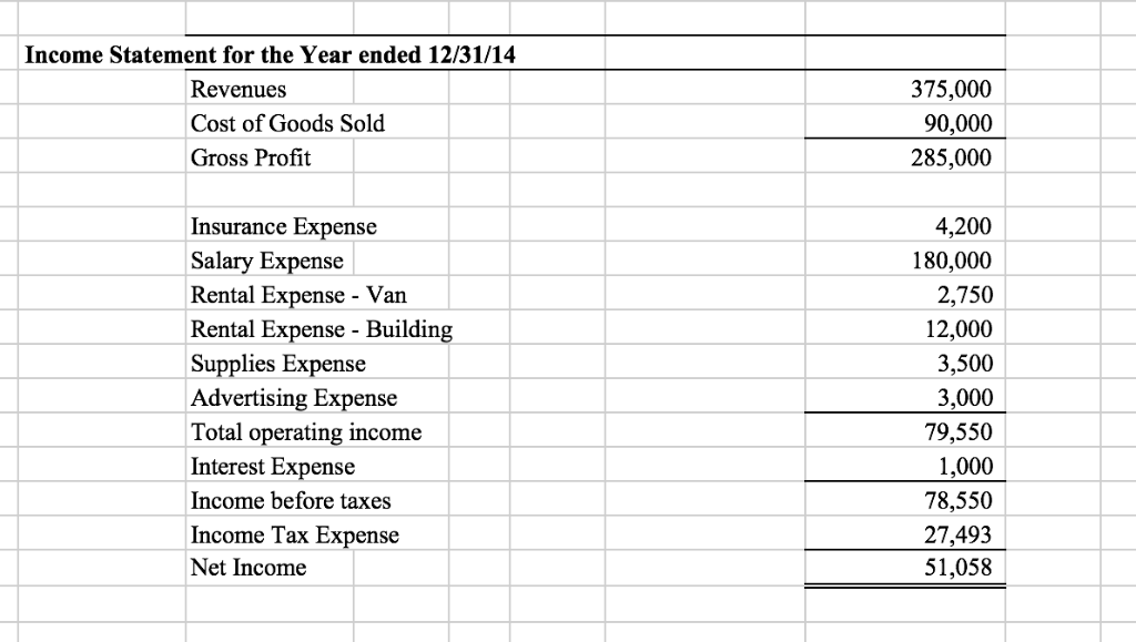 Solved Prepare a Statement of Cash Flows for the Year ended | Chegg.com