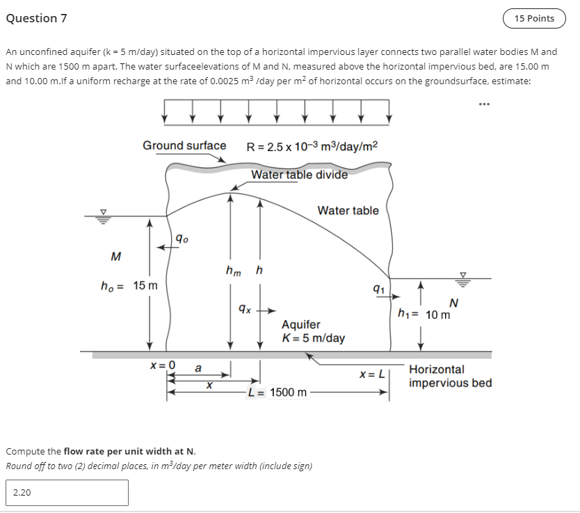 Solved An unconfined aquifer ( k=5 m/day ) situated on the | Chegg.com