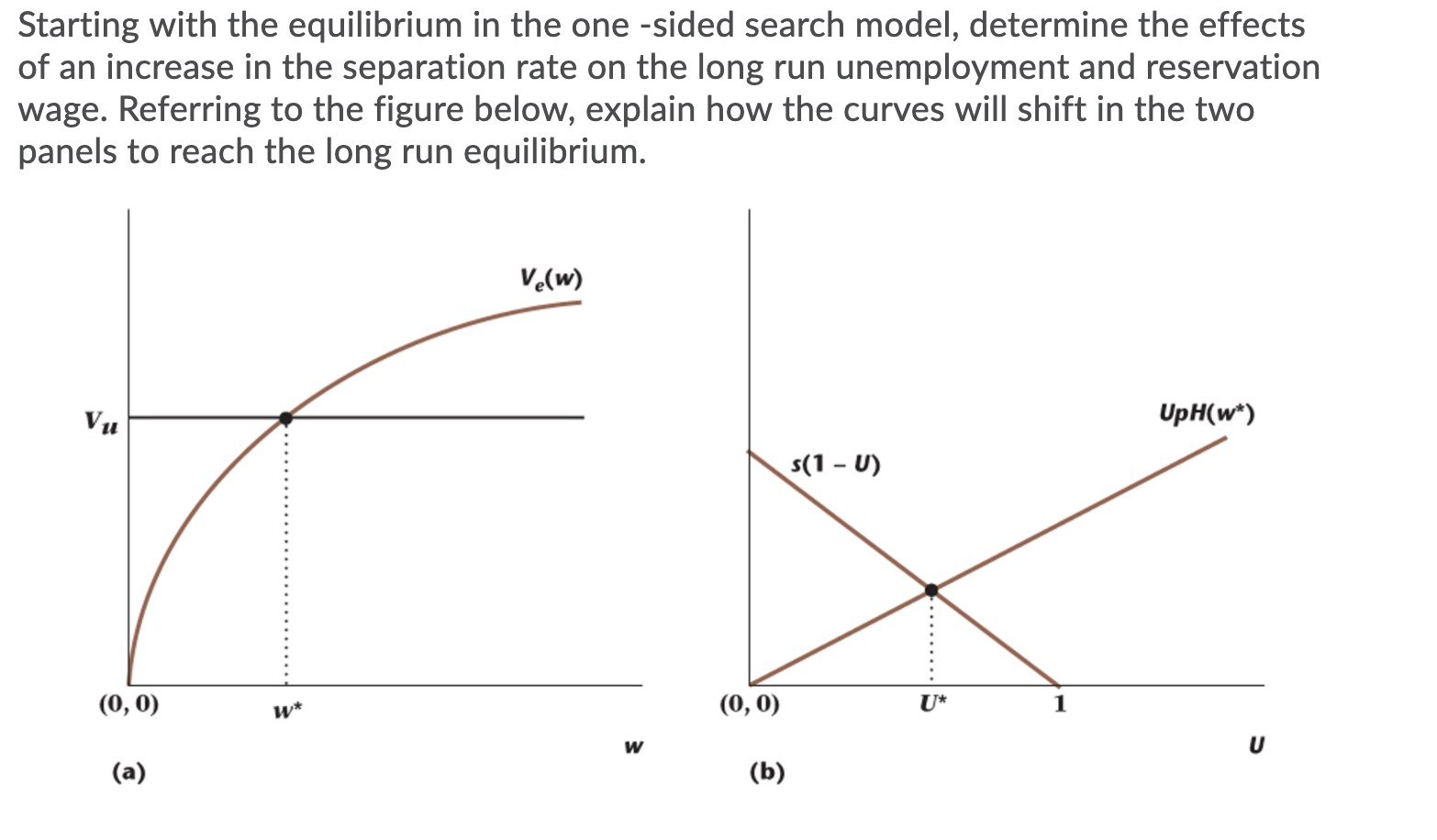 Starting with the equilibrium in the one -sided | Chegg.com