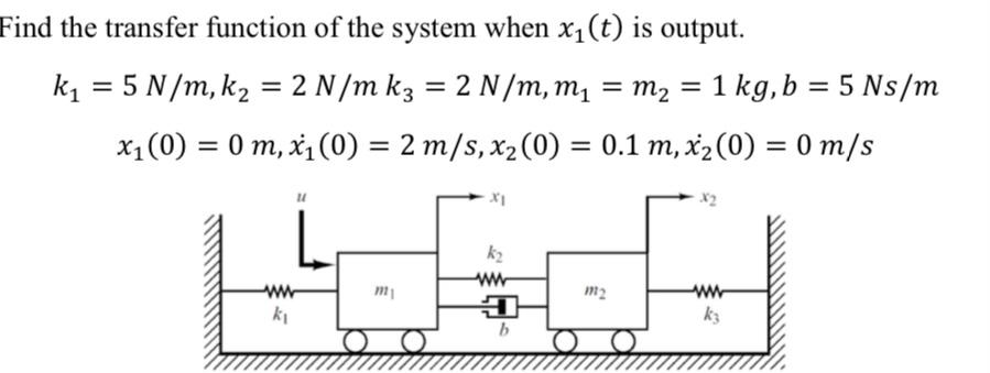 Solved Find the transfer function of the system when x1(t) | Chegg.com