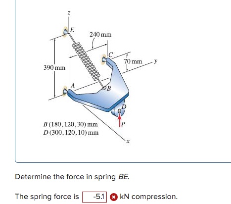 Solved A model for the control arm ABCD for the suspension | Chegg.com