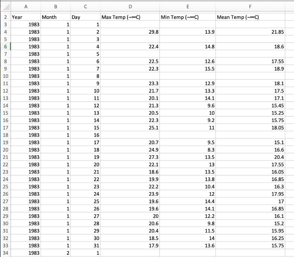 >> Temp Error using table All table variables must | Chegg.com
