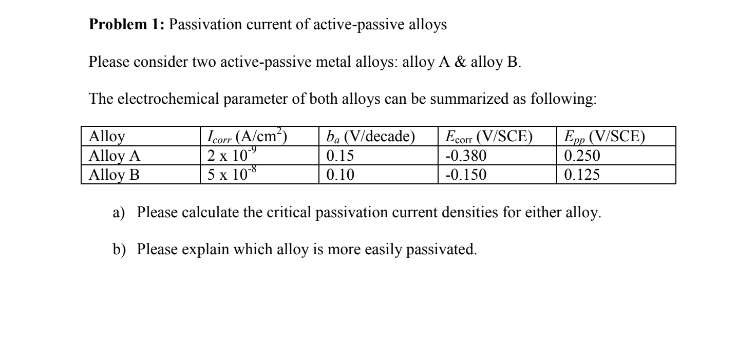 Solved Problem 1: Passivation Current Of Active-passive | Chegg.com