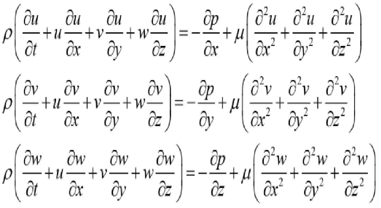 Solved I know that we can derive Navier Stokes Equation from | Chegg.com