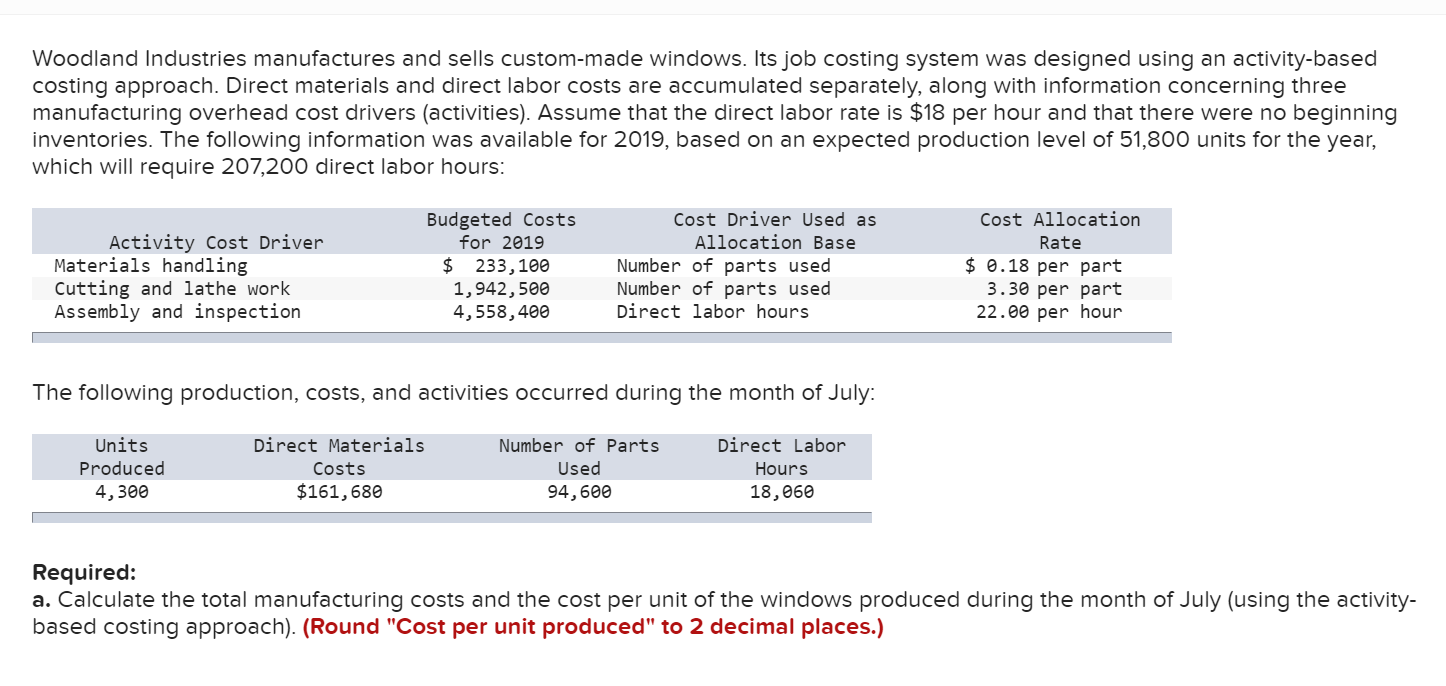 Solved Woodland Industries manufactures and sells