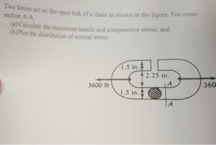 Solved Two forces act on the open link of a chain as shown | Chegg.com