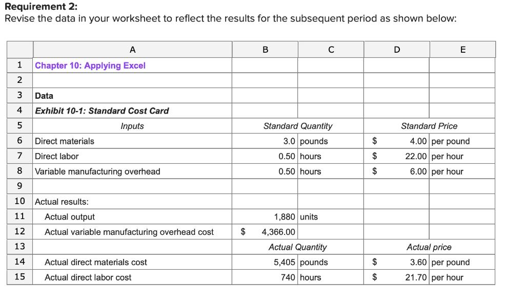 Solved Requirement 2: Revise the data in your worksheet to | Chegg.com
