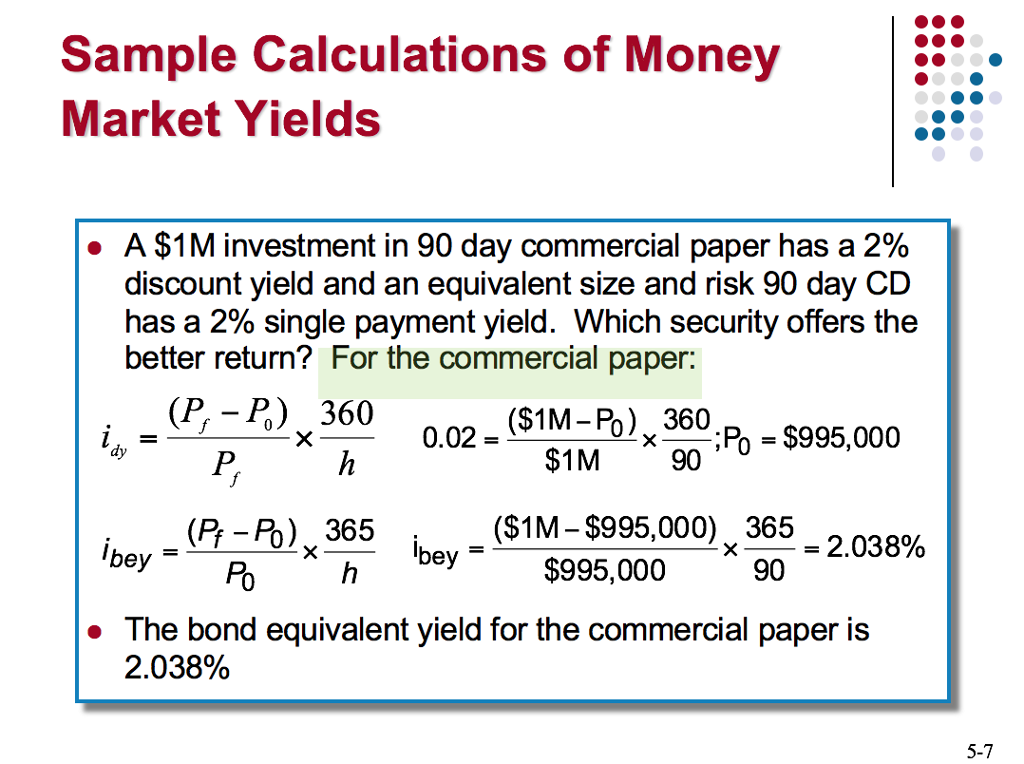 Money store market yield