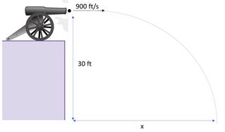 Solved A cannon sits on the top a 30 ft high fort. If a | Chegg.com