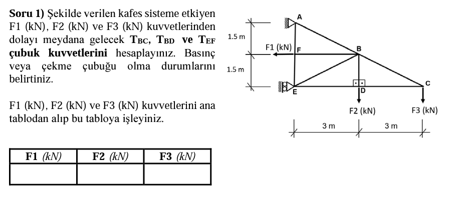 Solved F1=11 F2=19 F3=7 Calculate the TBC, TBD and TEF rod | Chegg.com