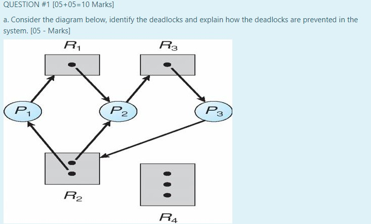 Solved QUESTION #1 [05+05=10 Marks] A. Consider The Diagram | Chegg.com