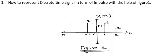 Solved 1. How to represent Discrete-time signal in term of | Chegg.com