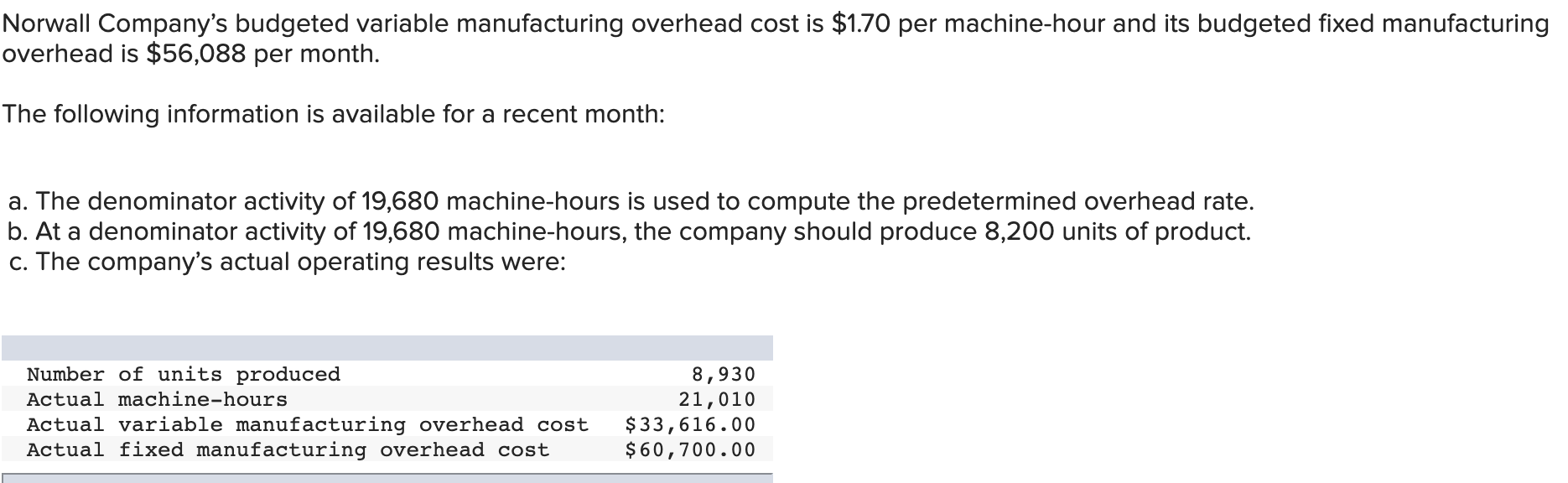 Solved Norwall Company's budgeted variable manufacturing | Chegg.com