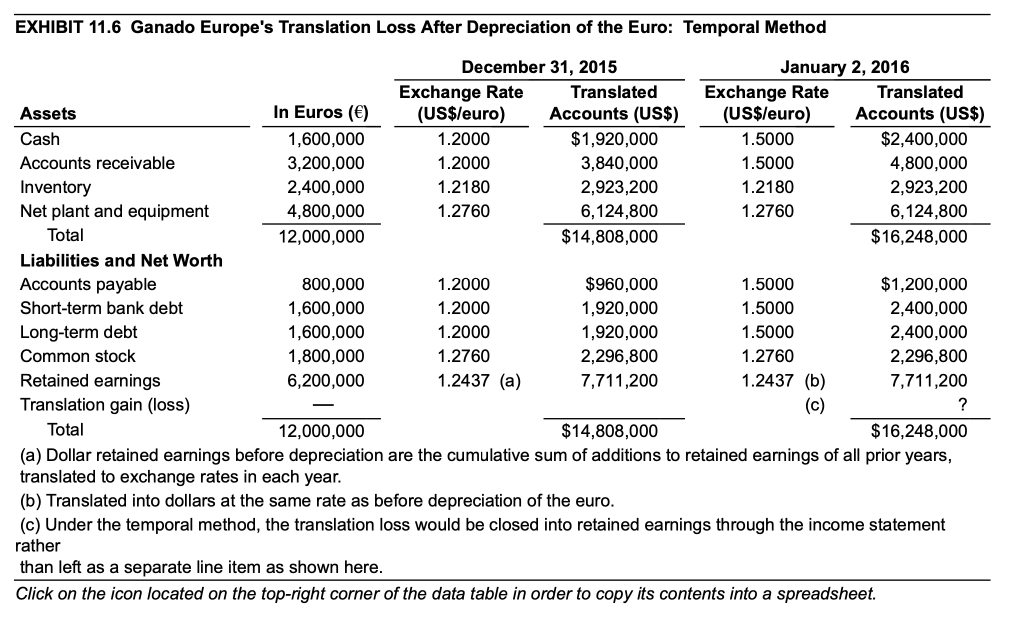 Solved Using facts in the chapter for Ganado Europe, assume