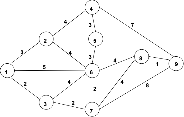 Solved The network pictured below represents the layout of | Chegg.com