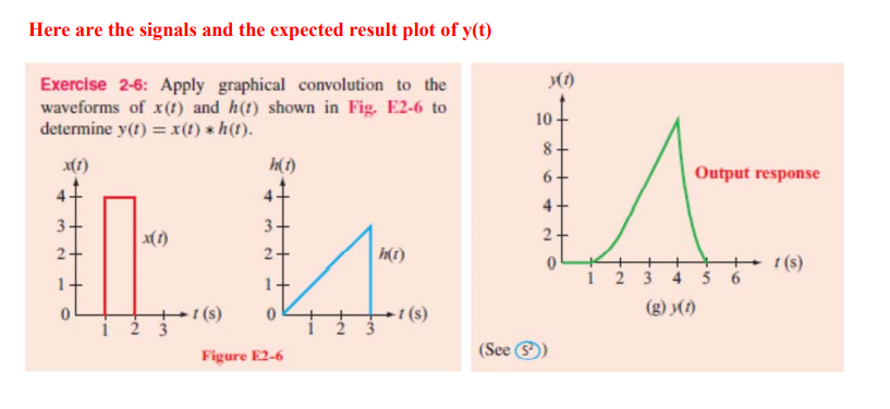 Solved MATLAB help with code in getting the output | Chegg.com