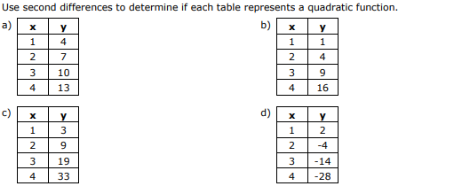 Solved Use Second Differences To Determine If Each Table 0815