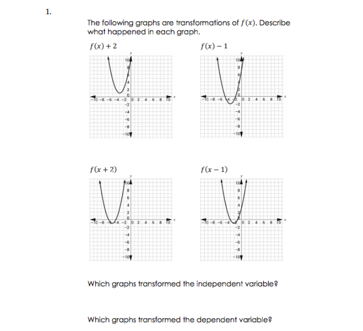 Solved TRANSFORMATIONS The graph of f(x) is shown below. 104 | Chegg.com