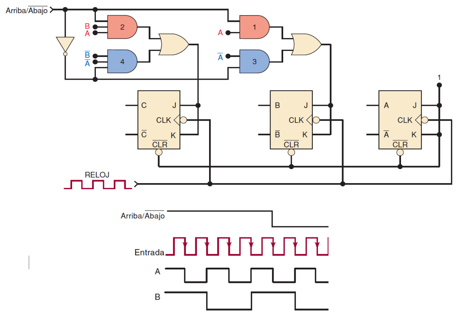 Solved Complete the time diagram of an up/down counter on | Chegg.com