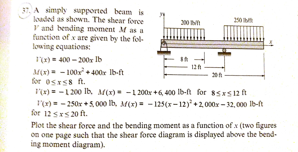 Solved 37, A simply supported beam is loaded as shown. The | Chegg.com