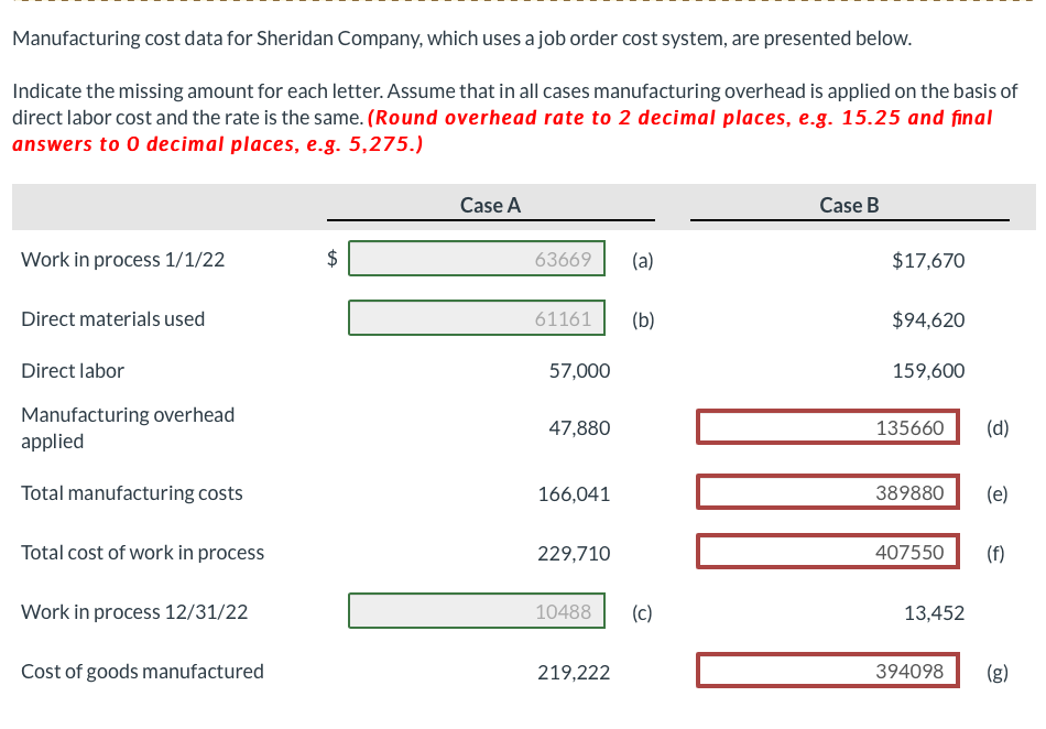 Solved Manufacturing cost data for Sheridan Company, which