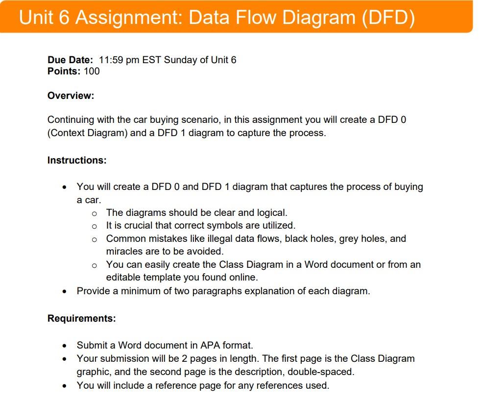 Solved Instructions: • You will create a DFD 0 and DFD 1 | Chegg.com
