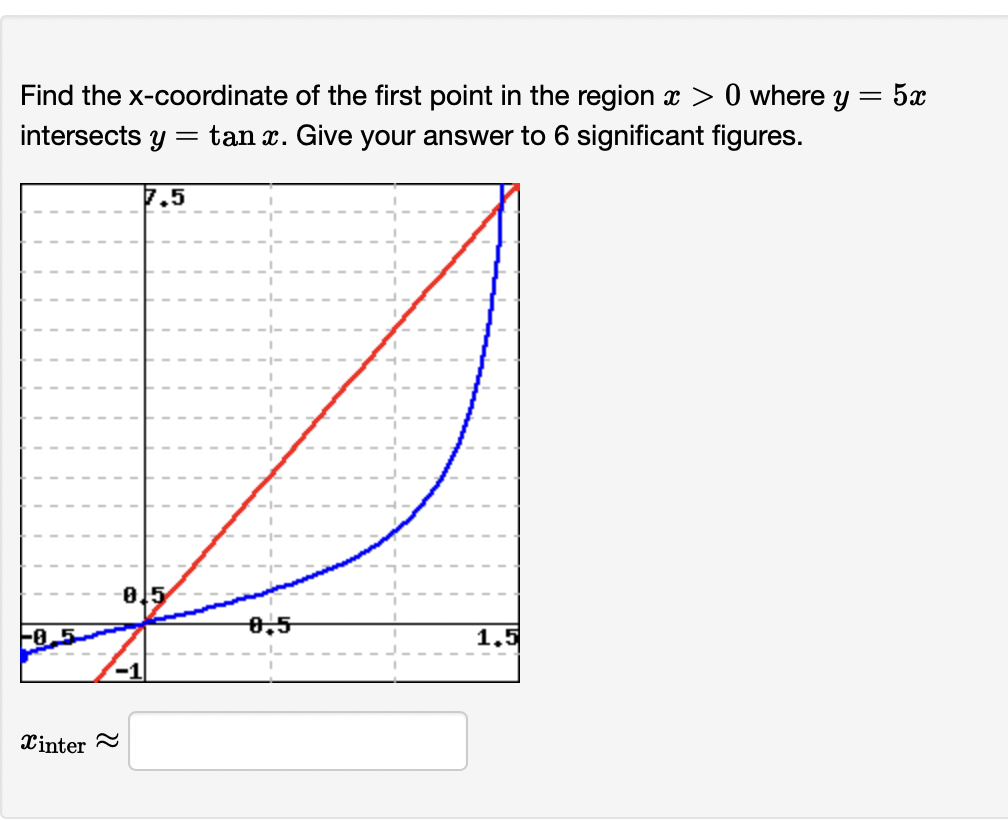 find-the-x-coordinate-of-the-first-point-in-the-chegg