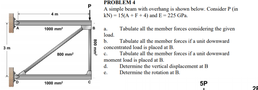 Solved P PROBLEM 4 A simple beam with overhang is shown | Chegg.com