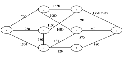 Solved In the network given below, (1) source and (8) | Chegg.com