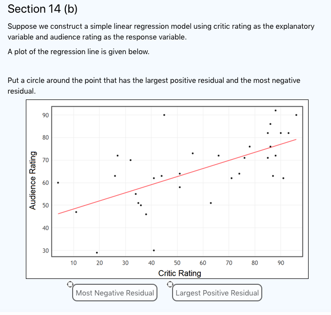 Solved (i) Does a simple linear regression model seem | Chegg.com