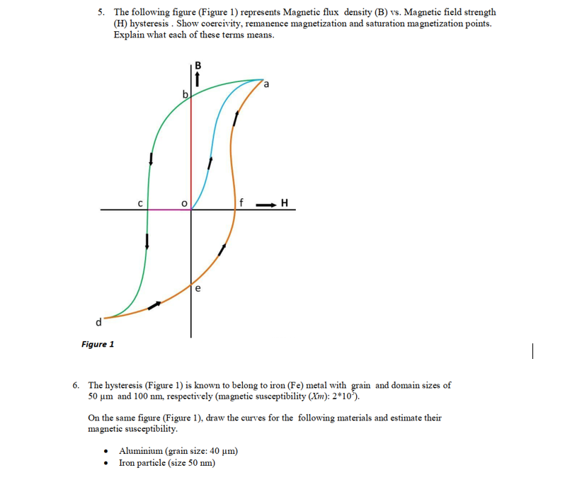 Solved 5. The following figure (Figure 1) represents | Chegg.com