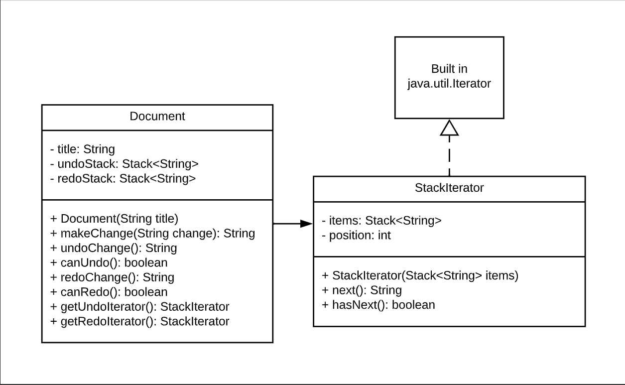 Solved Make a StackIterator class in java because we already | Chegg.com