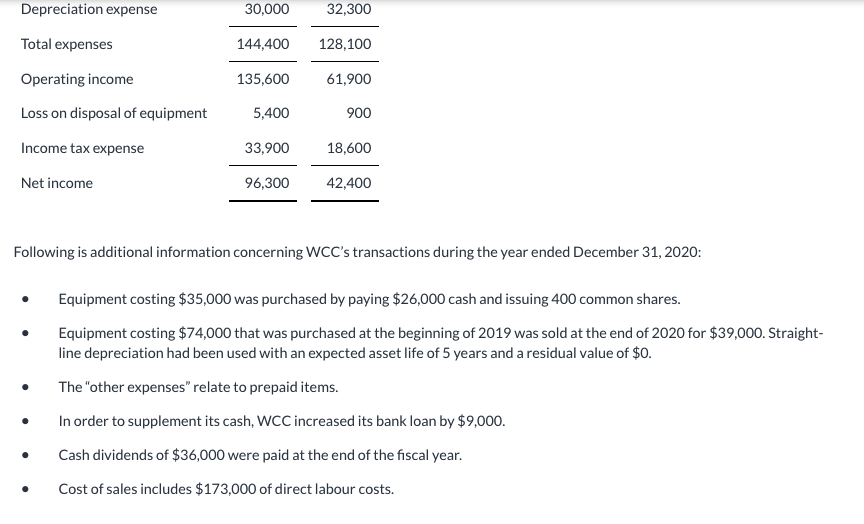 Solved Waterway's Custom Clothing (WCC) sells branded