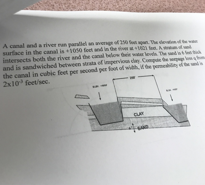Solved A canal and a river run parallel an average of 250