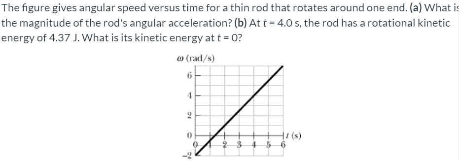 Solved The Figure Gives Angular Speed Versus Time For A Thin | Chegg.com