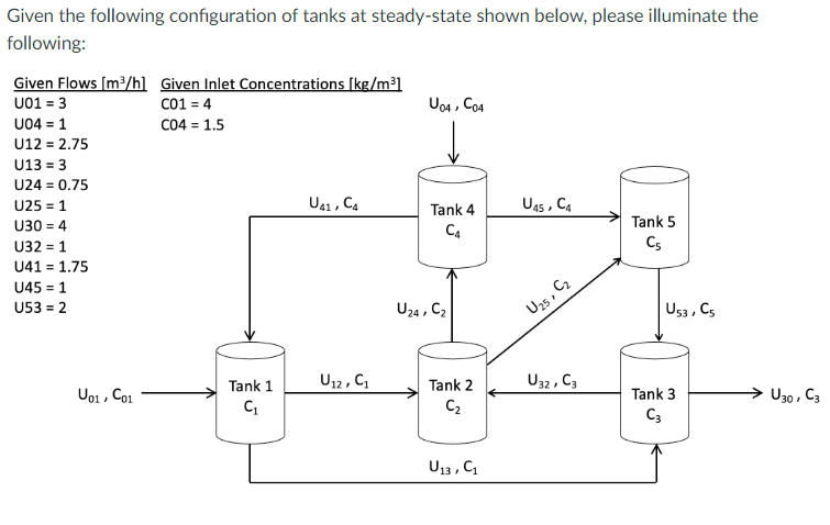 Solved Given the following configuration of tanks at | Chegg.com