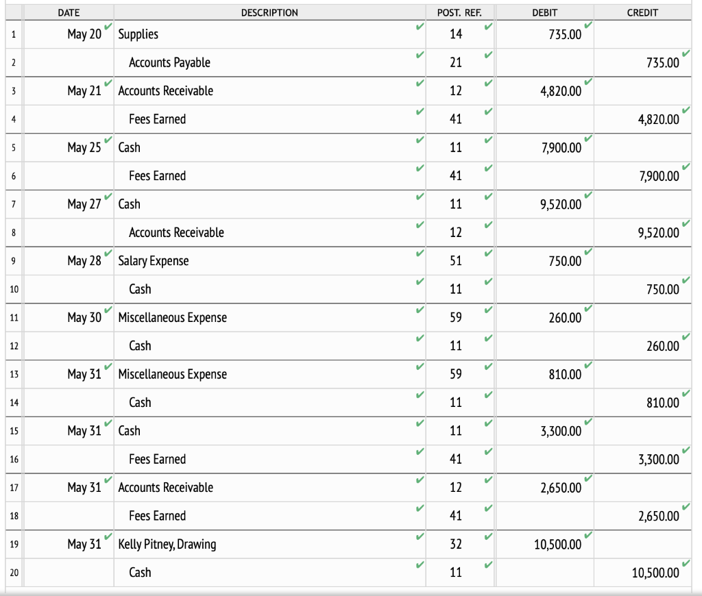 solved-required-1-the-chart-of-accounts-is-shown-in-a-chegg