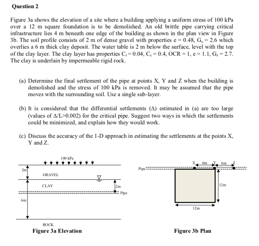Question 2 Figure 3a shows the elevation of a site | Chegg.com