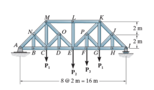 Solved Consider The Baltimore Bridge Truss Shown In | Chegg.com