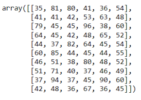 Solved Python numpy and pyplot NOTE: Please solve this | Chegg.com