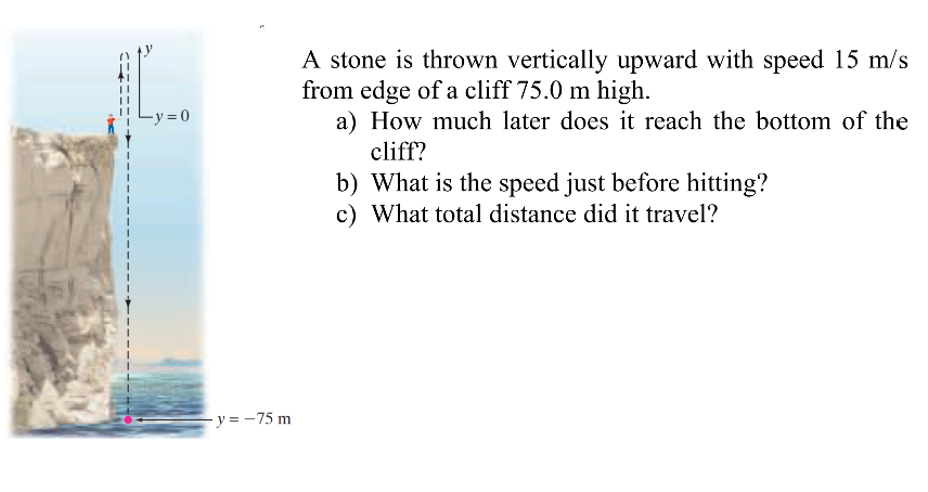 Solved A stone is thrown vertically upward with speed 15 m/s | Chegg.com