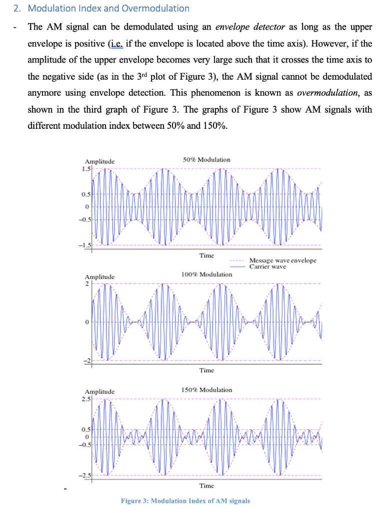 Solved 2. Modulation Index and Overmodulation The AM signal | Chegg.com