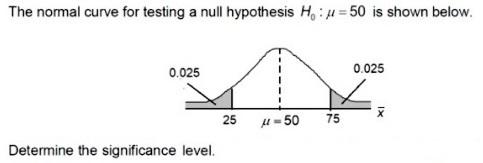 Solved The normal curve for testing a null hypothesis H: = | Chegg.com