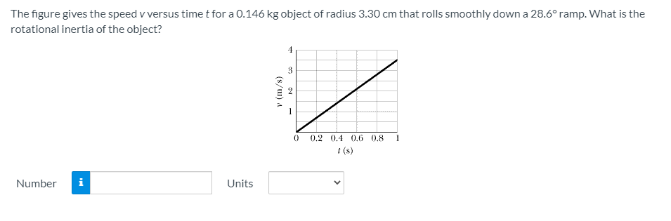 Solved The figure gives the speed v versus time t for a | Chegg.com